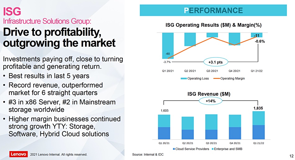 Lenovo-ISG-Q1fy2022-resukts.jpg Lenovo-ISG-Q1fy2022-resukts.jpg