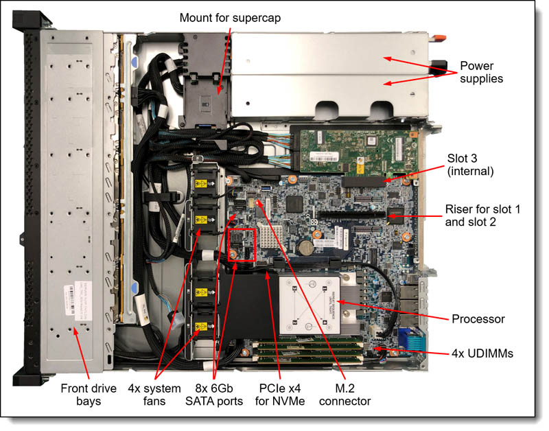 Lenovo-ThinkSystem-SR250-V2-Internal-view.jpg Lenovo-ThinkSystem-SR250-V2-Internal-view.jpg